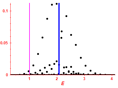 Strength function